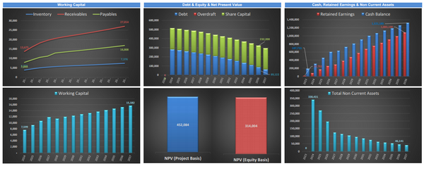 Catering Services Business Financial Model (10+ Yrs DCF and Valuation)