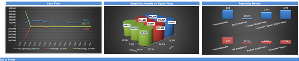 Catering Services Business Financial Model (10+ Yrs DCF and Valuation)