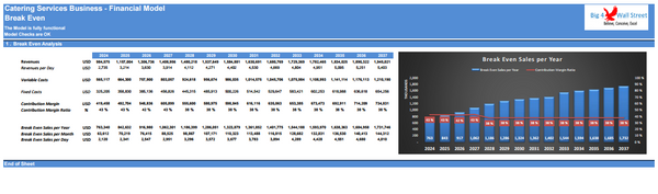 Catering Services Business Financial Model (10+ Yrs DCF and Valuation)