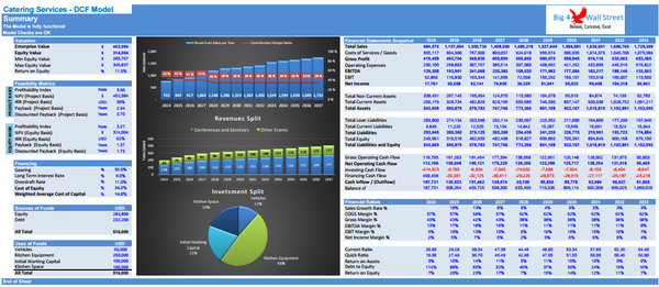 Catering Services Business Financial Model (10+ Yrs DCF and Valuation)