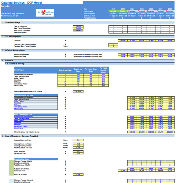 Catering Services Business Financial Model (10+ Yrs DCF and Valuation)