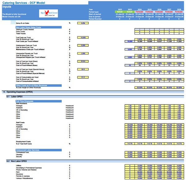 Catering Services Business Financial Model (10+ Yrs DCF and Valuation)