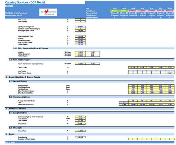 Catering Services Business Financial Model (10+ Yrs DCF and Valuation)