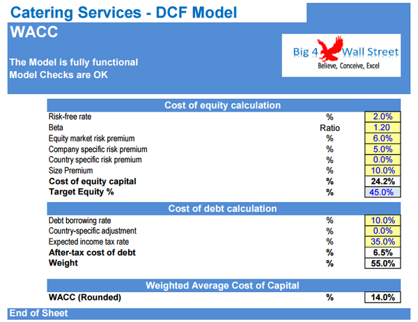 Catering Services Business Financial Model (10+ Yrs DCF and Valuation)