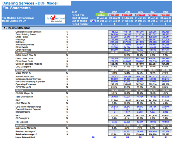 Catering Services Business Financial Model (10+ Yrs DCF and Valuation)