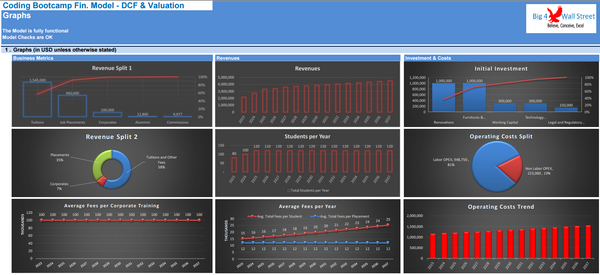 Coding Bootcamp Financial Model - 10+ Year DCF & Valuation