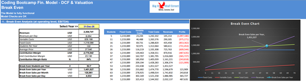 Coding Bootcamp Financial Model - 10+ Year DCF & Valuation