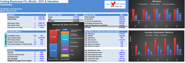 Coding Bootcamp Financial Model - 10+ Year DCF & Valuation