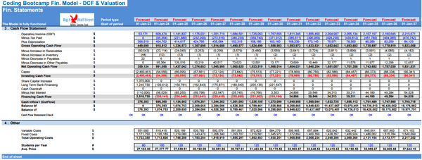 Coding Bootcamp Financial Model - 10+ Year DCF & Valuation