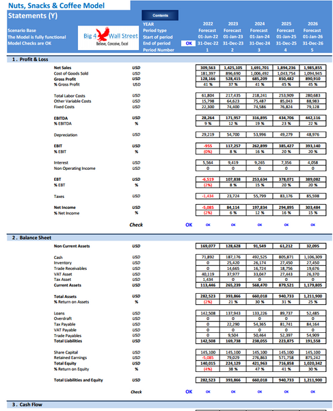 Nuts & Snacks Financial Model & Presentation