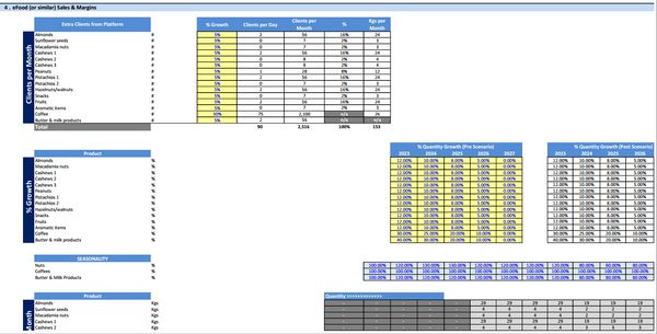 Nuts & Snacks Financial Model & Presentation