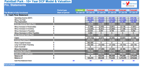 Paintball Park Business - 10+ Years DCF Model & Valuation