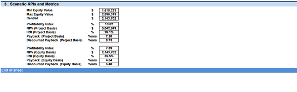 Dentists’ Center - Financial Model (10+ Yrs. DCF and Valuation)