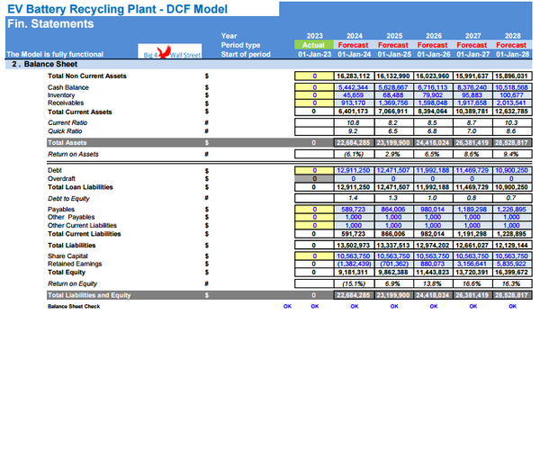 EV Battery Recycling Plant Financial Model (10+ Yrs DCF and Valuation)