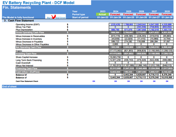 EV Battery Recycling Plant Financial Model (10+ Yrs DCF and Valuation)