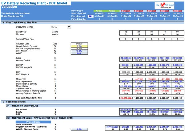 EV Battery Recycling Plant Financial Model (10+ Yrs DCF and Valuation)