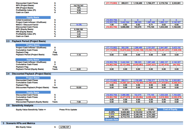 EV Battery Recycling Plant Financial Model (10+ Yrs DCF and Valuation)