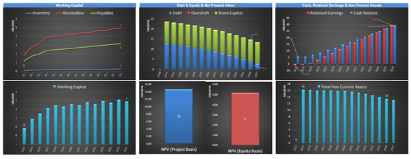 EV Battery Recycling Plant Financial Model (10+ Yrs DCF and Valuation)