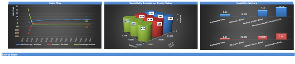 EV Battery Recycling Plant Financial Model (10+ Yrs DCF and Valuation)