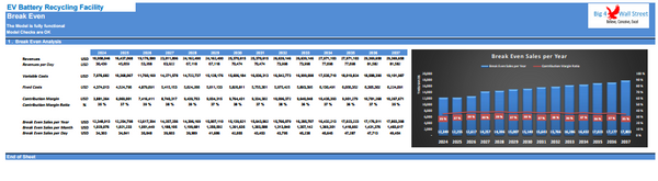 EV Battery Recycling Plant Financial Model (10+ Yrs DCF and Valuation)