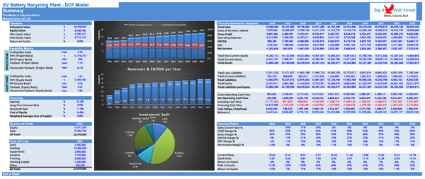 EV Battery Recycling Plant Financial Model (10+ Yrs DCF and Valuation)