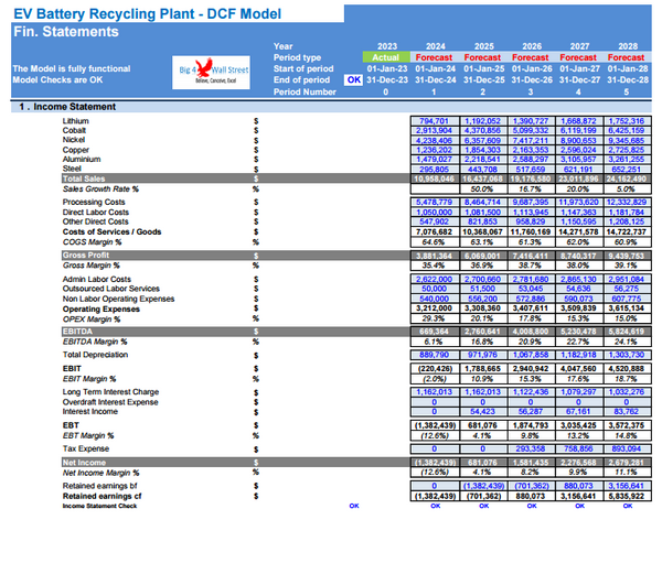 EV Battery Recycling Plant Financial Model (10+ Yrs DCF and Valuation)