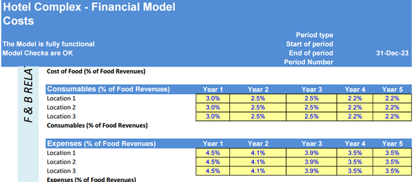 Hotel Complex - Financial Model (5 Yrs. DCF and Valuation)