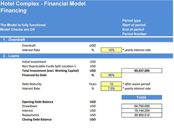 Hotel Complex - Financial Model (5 Yrs. DCF and Valuation)