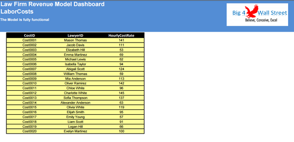 Law Firm Revenue Model Dashboard