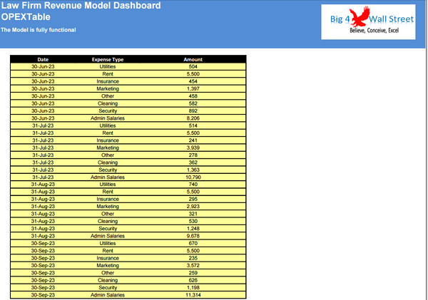 Law Firm Revenue Model Dashboard