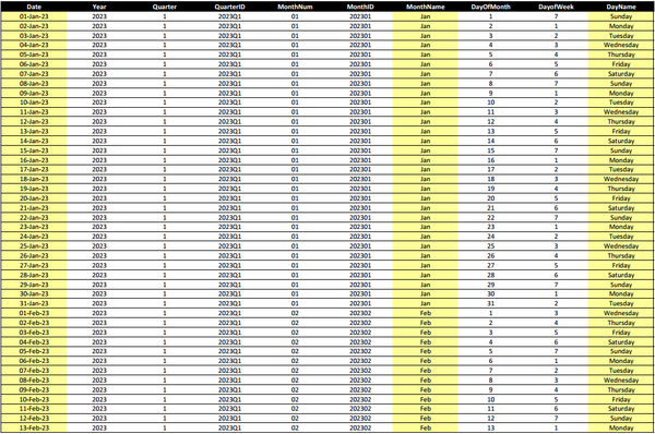 Law Firm Revenue Model Dashboard