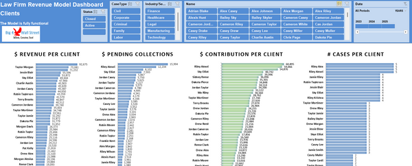 Law Firm Revenue Model Dashboard