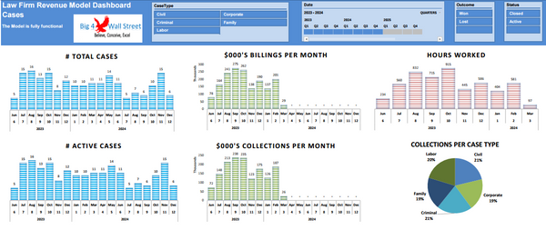 Law Firm Revenue Model Dashboard