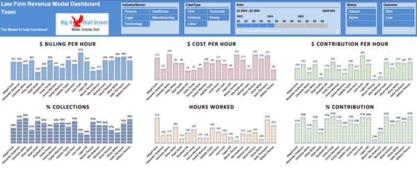 Law Firm Revenue Model Dashboard