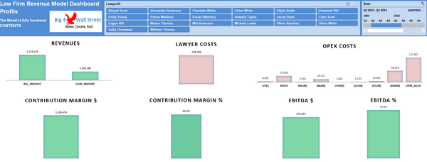 Law Firm Revenue Model Dashboard