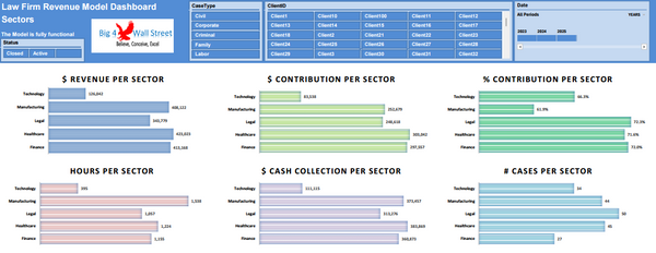 Law Firm Revenue Model Dashboard