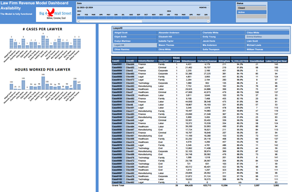 Law Firm Revenue Model Dashboard