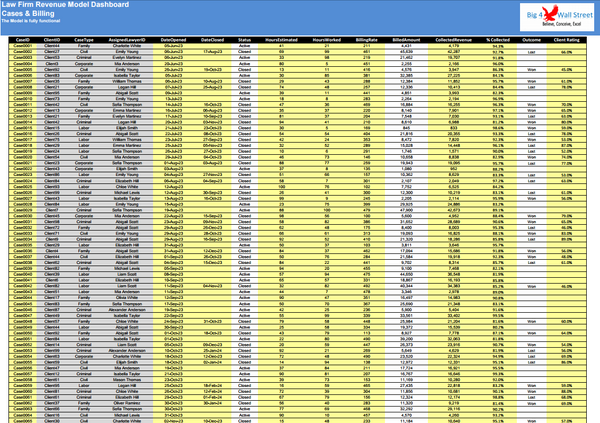 Law Firm Revenue Model Dashboard