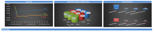 Moving Services Business Financial Model (10+ Yrs DCF and Valuation)