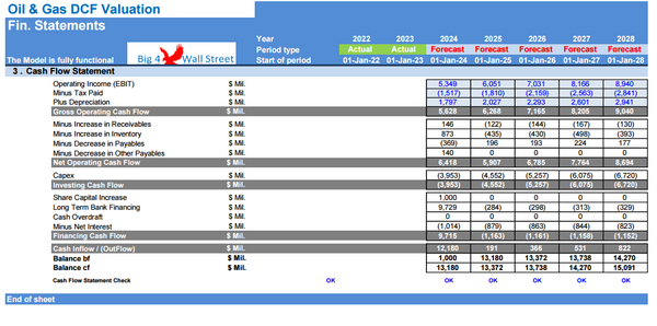 Oil & Gas Financial Model – DCF and NAV Valuation (5+ Yrs.)