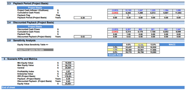 Oil & Gas Financial Model – DCF and NAV Valuation (5+ Yrs.)