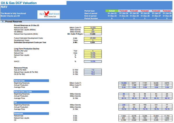 Oil & Gas Financial Model – DCF and NAV Valuation (5+ Yrs.)