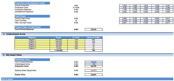 Oil & Gas Financial Model – DCF and NAV Valuation (5+ Yrs.)