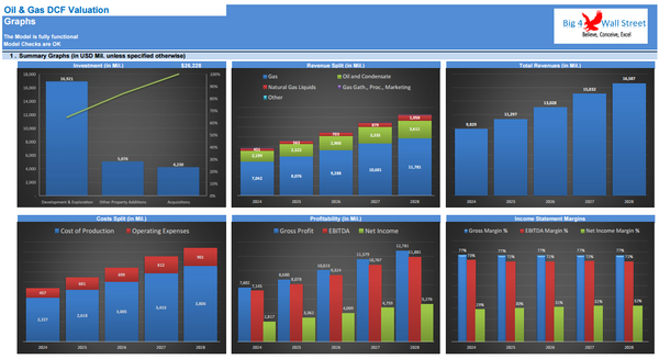 Oil & Gas Financial Model – DCF and NAV Valuation (5+ Yrs.)