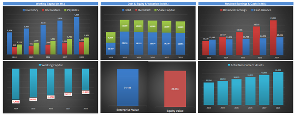 Oil & Gas Financial Model – DCF and NAV Valuation (5+ Yrs.)