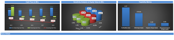 Oil & Gas Financial Model – DCF and NAV Valuation (5+ Yrs.)