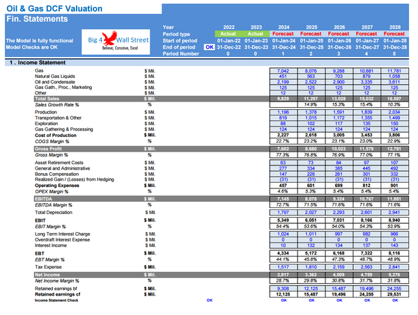 Oil & Gas Financial Model – DCF and NAV Valuation (5+ Yrs.)