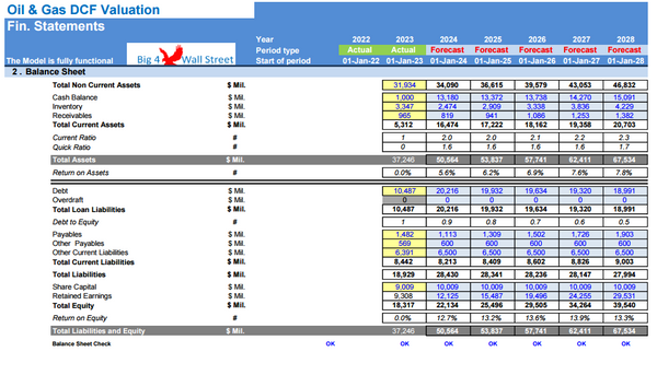 Oil & Gas Financial Model – DCF and NAV Valuation (5+ Yrs.)