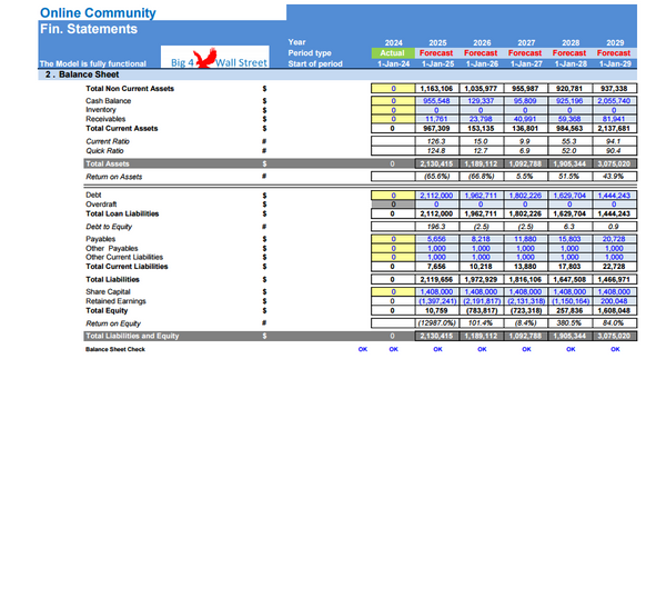 Online Community Business Financial Model (10+ Yrs. DCF and Valuation)