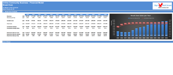 Online Community Business Financial Model (10+ Yrs. DCF and Valuation)